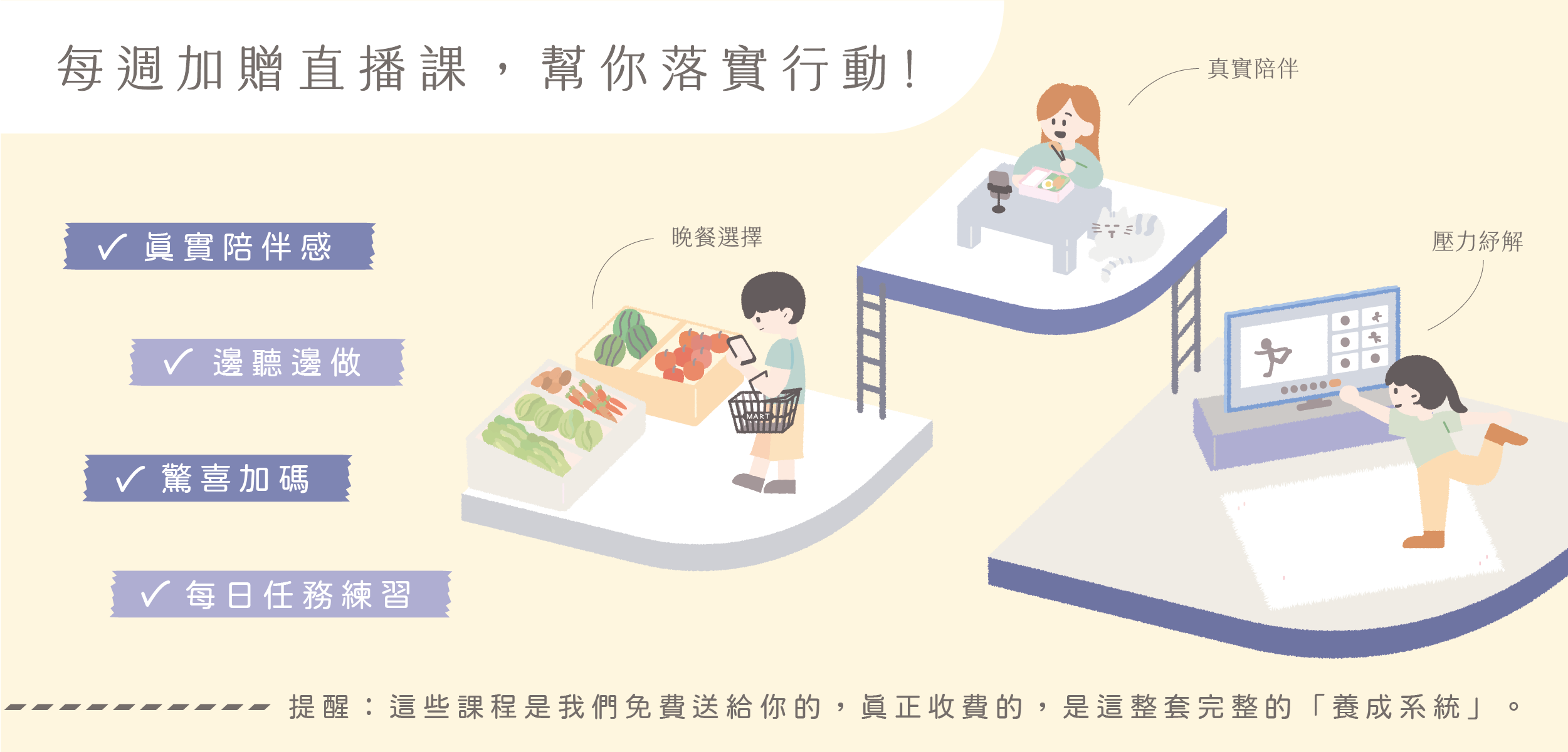 流程圖2