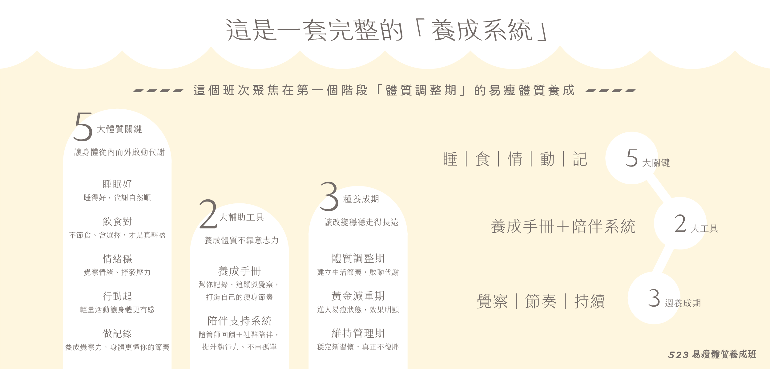改變旅程主圖